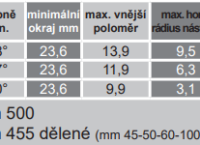 RVT 100-3